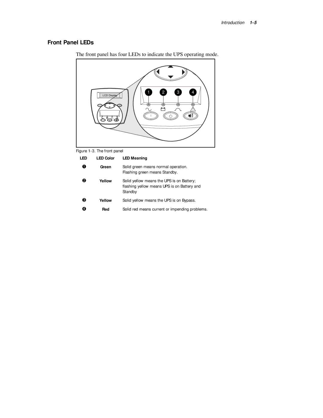 Compaq R6000 Series manual Front Panel LEDs, LED Meaning, Solid green means normal operation, Flashing green means Standby 