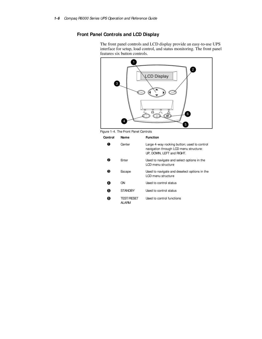 Compaq R6000 Series manual Front Panel Controls and LCD Display, Control Name Function 