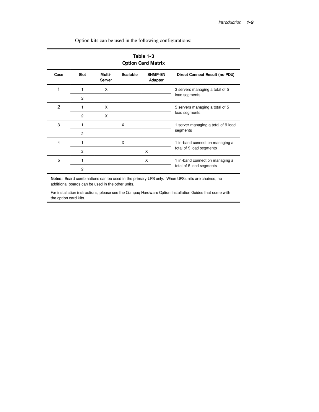 Compaq R6000 Series manual Option Card Matrix, Case, Scalable 