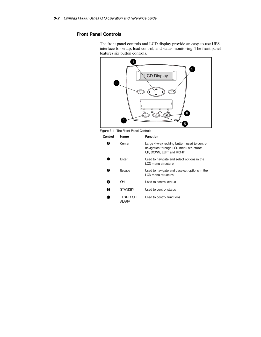 Compaq R6000 Series manual Front Panel Controls, Control Name Function 