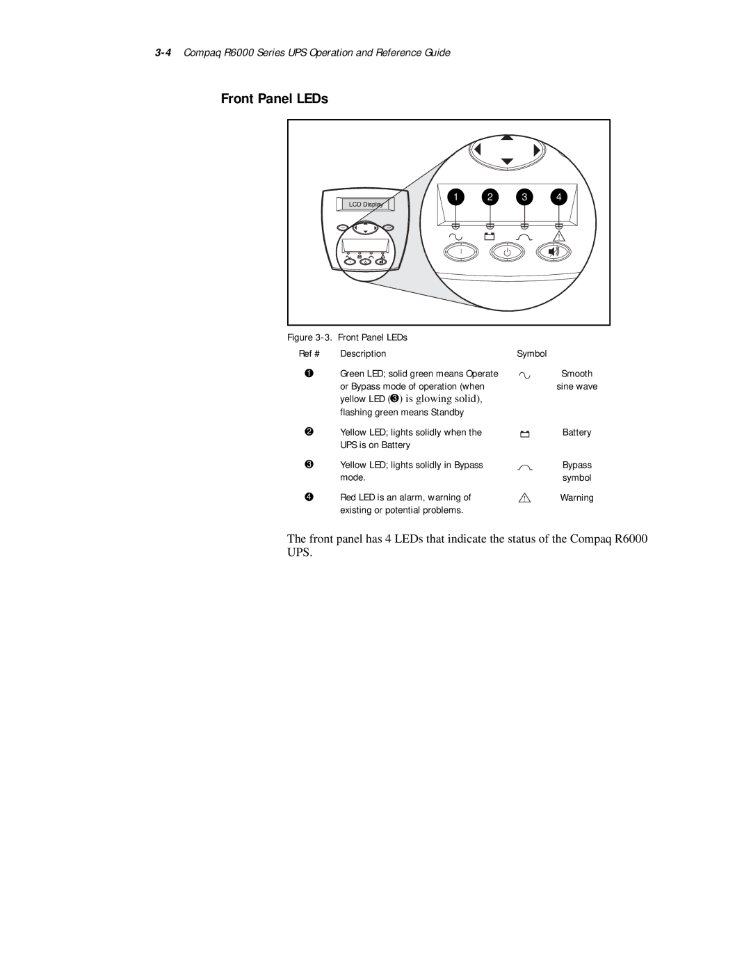 Compaq R6000 Series manual Front Panel LEDs Ref # Description Symbol 