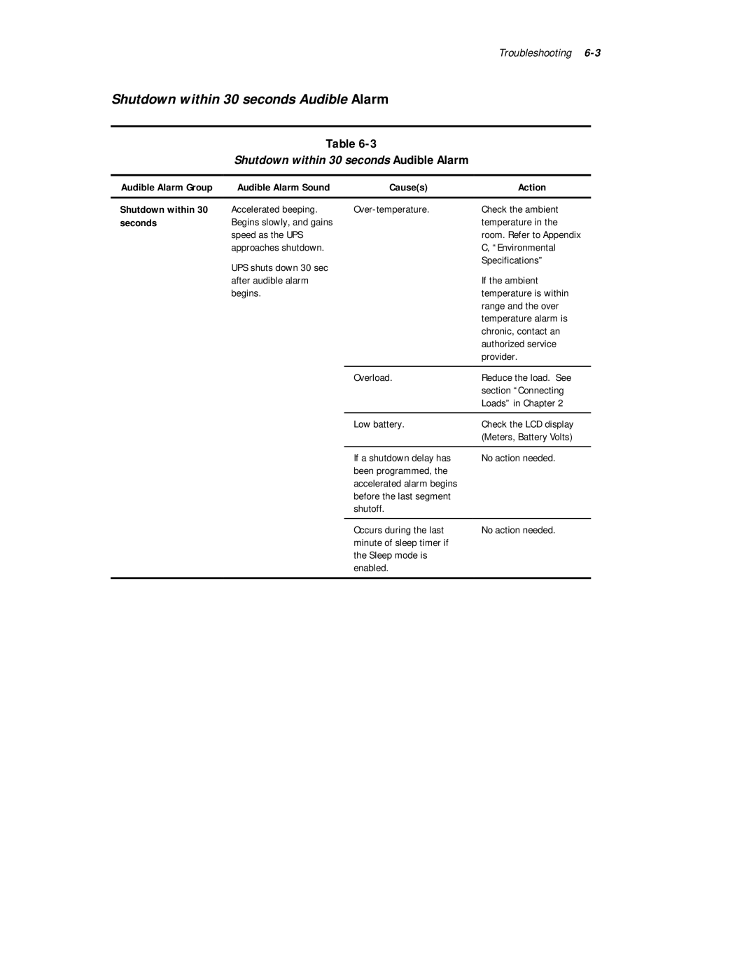 Compaq R6000 Series manual Causes Action Shutdown within, Seconds 