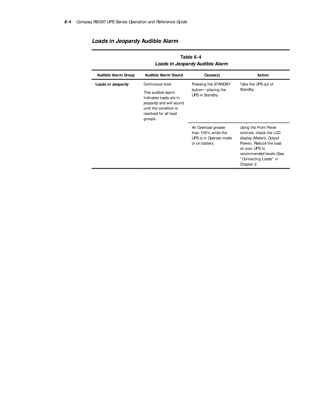 Compaq R6000 Series manual Loads in Jeopardy Audible Alarm, Causes Action Loads in Jeopardy 