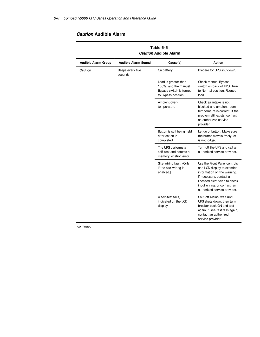 Compaq R6000 Series manual 6Compaq R6000 UPS Series Operation and Reference Guide 