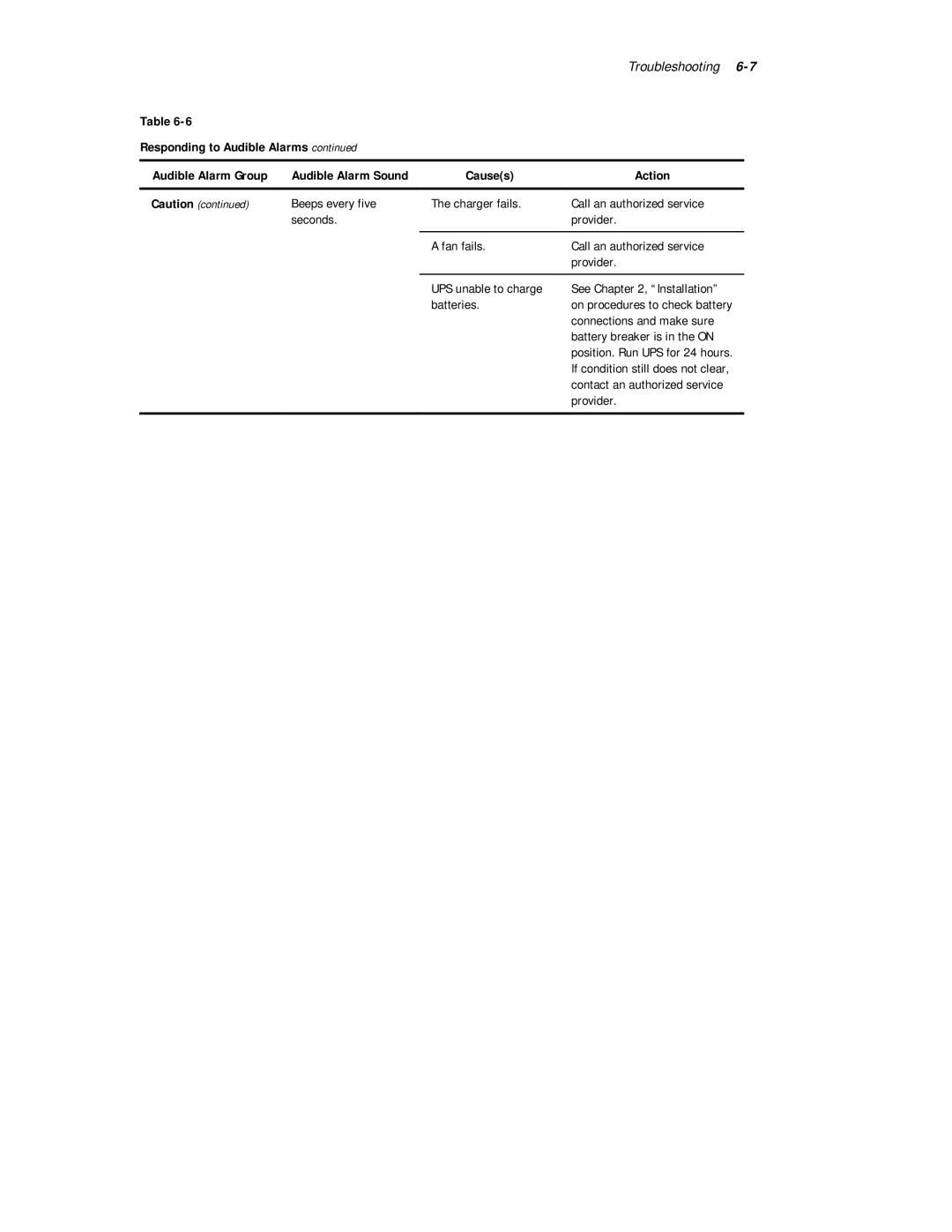 Compaq R6000 Series manual Responding to Audible Alarms Audible Alarm Group, Battery breaker is in the on 