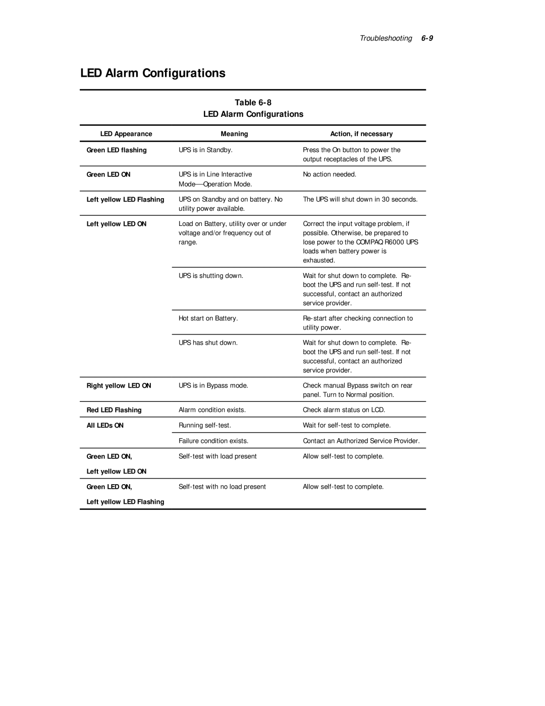 Compaq R6000 Series manual LED Alarm Configurations 