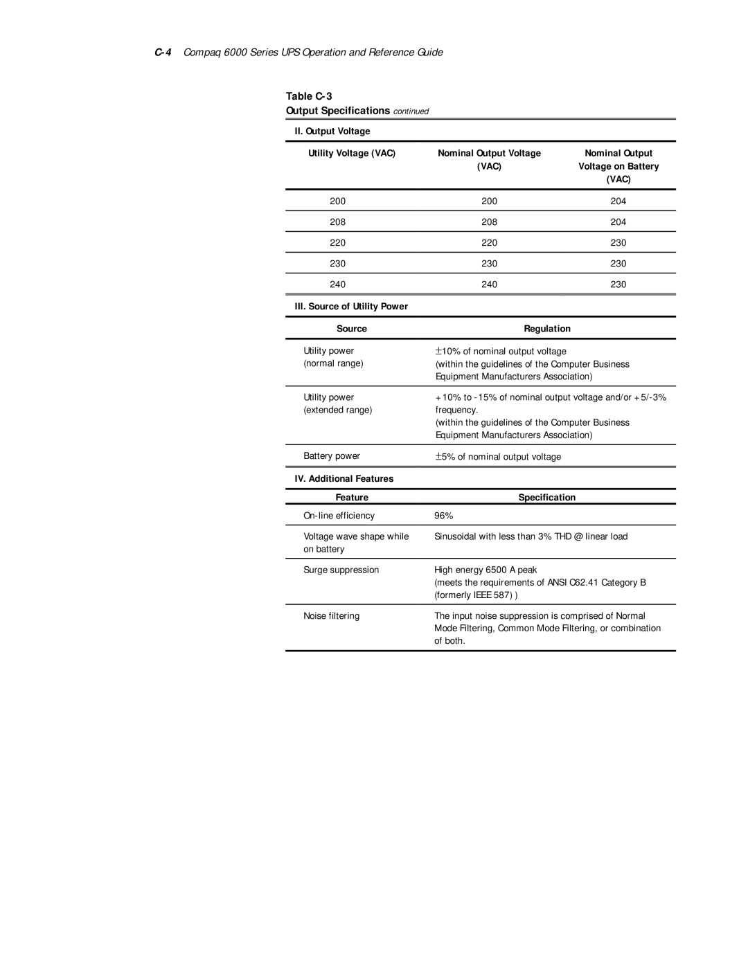 Compaq R6000 Series C-4 Compaq 6000 Series UPS Operation and Reference Guide, Table C-3 Output Specifications continued 