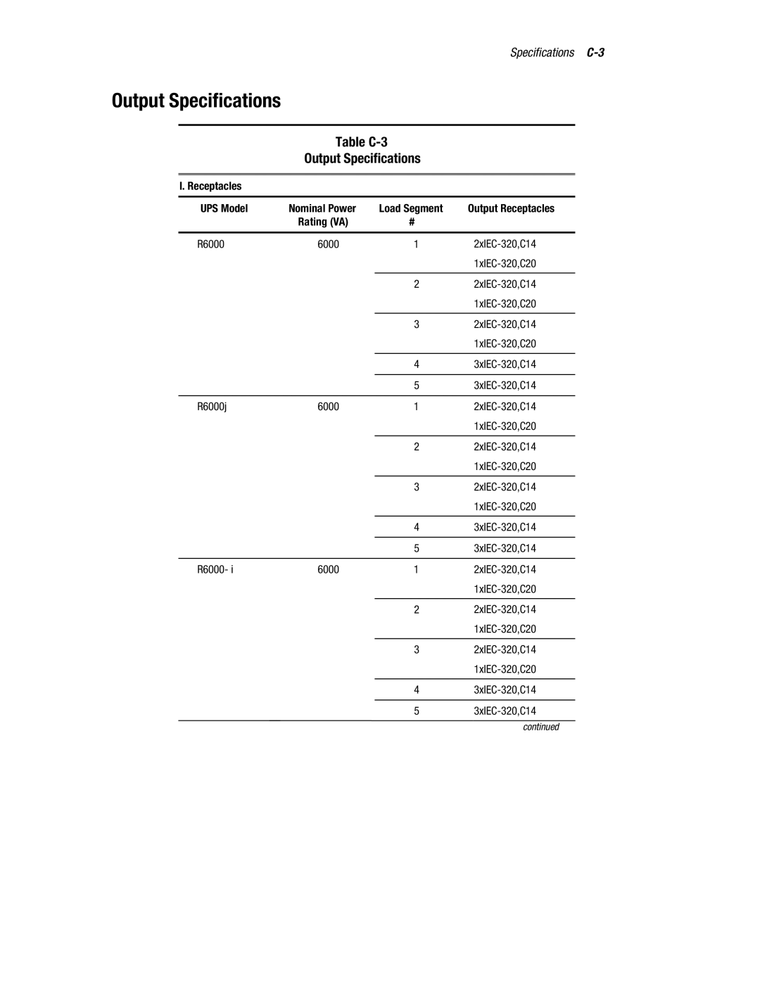 Compaq R6000 manual Output Specifications 