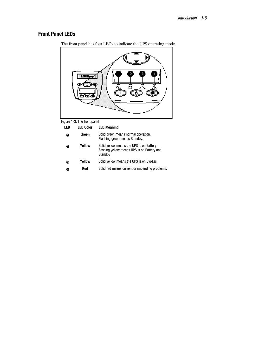 Compaq R6000 manual Front Panel LEDs, LED Meaning, Solid green means normal operation, Flashing green means Standby 