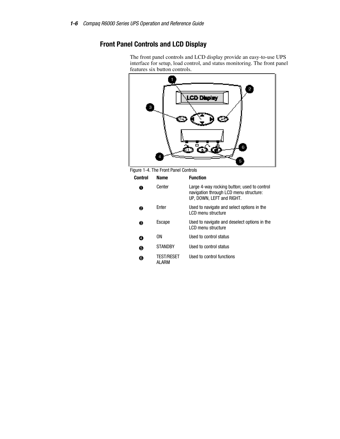 Compaq R6000 manual Front Panel Controls and LCD Display, Control Name Function 