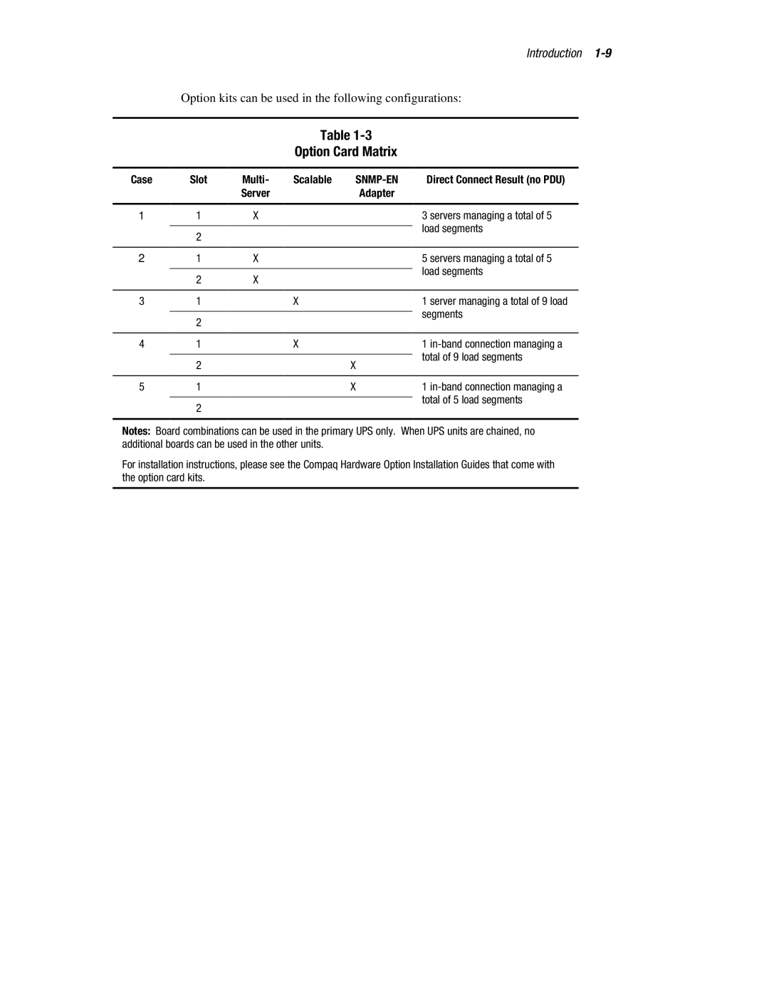 Compaq R6000 manual Option Card Matrix, Case, Scalable 