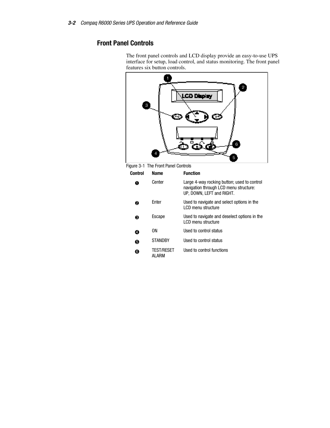 Compaq R6000 manual Front Panel Controls, Control Name Function 