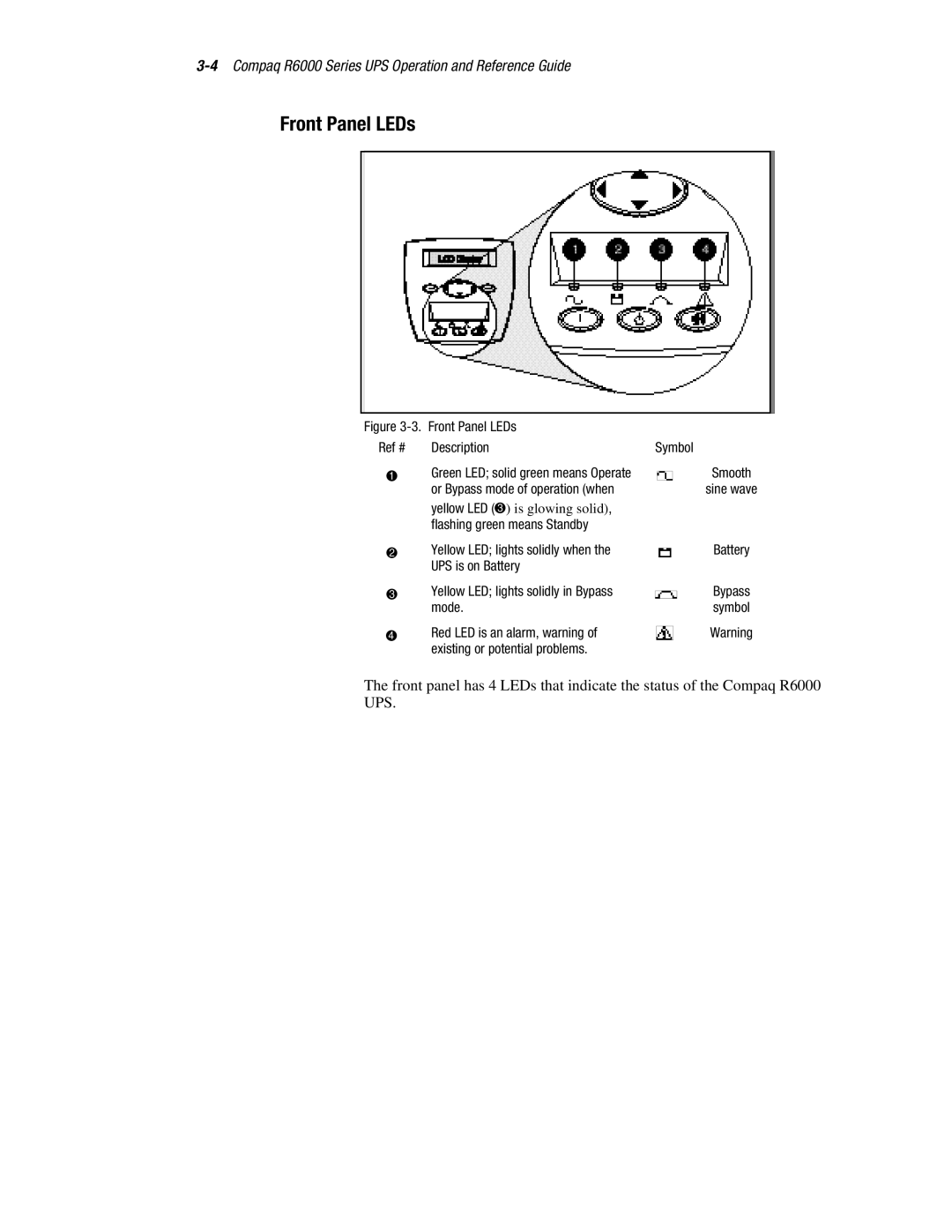 Compaq R6000 manual Front Panel LEDs Ref # Description 