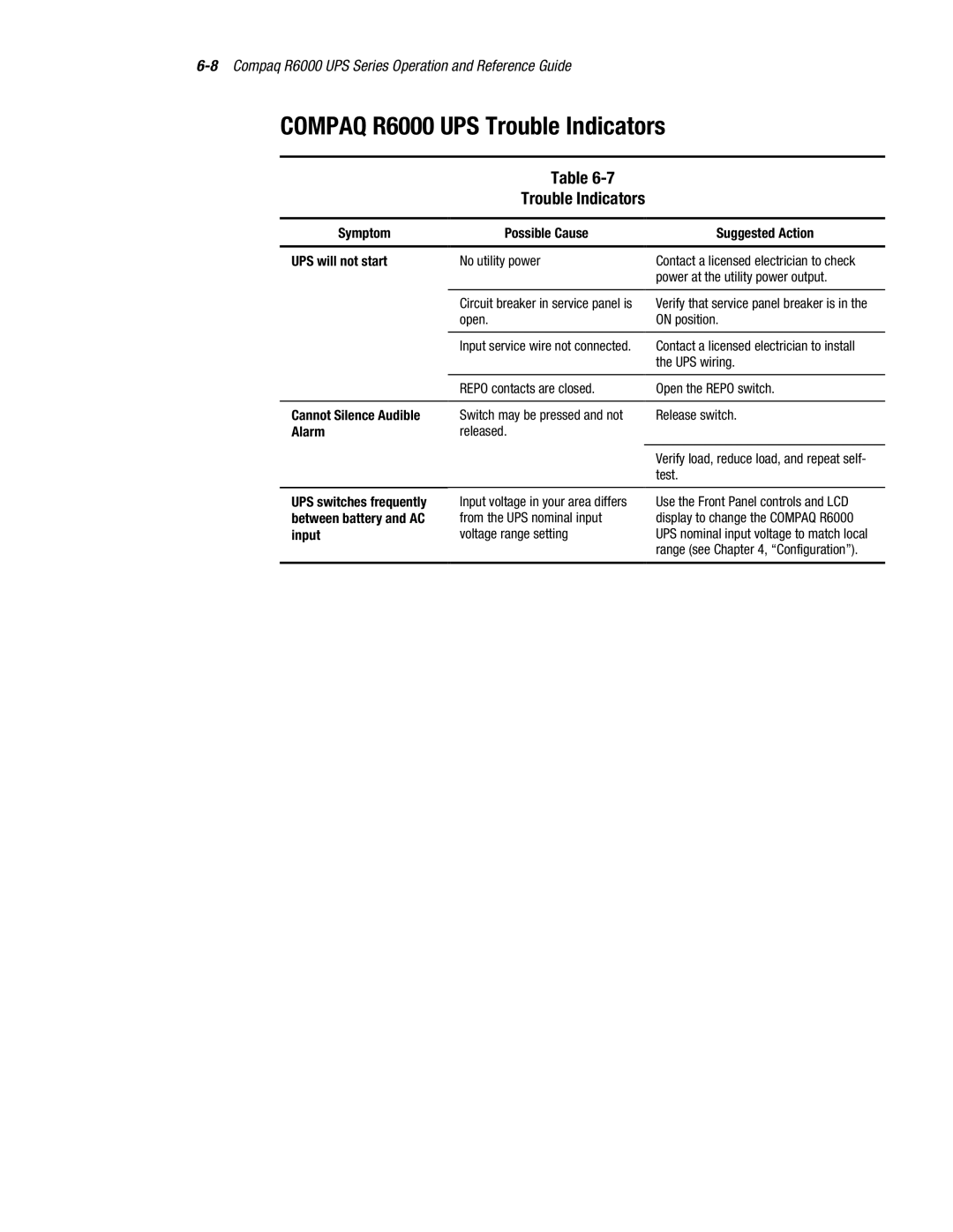 Compaq manual Compaq R6000 UPS Trouble Indicators 