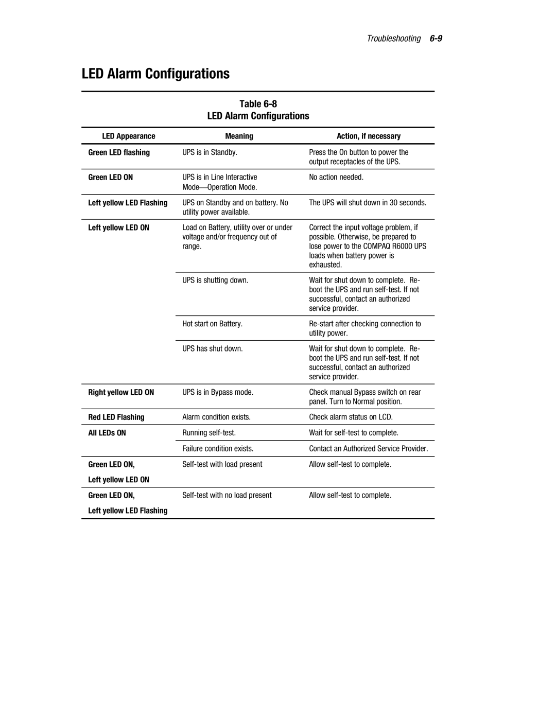 Compaq R6000 manual LED Alarm Configurations 