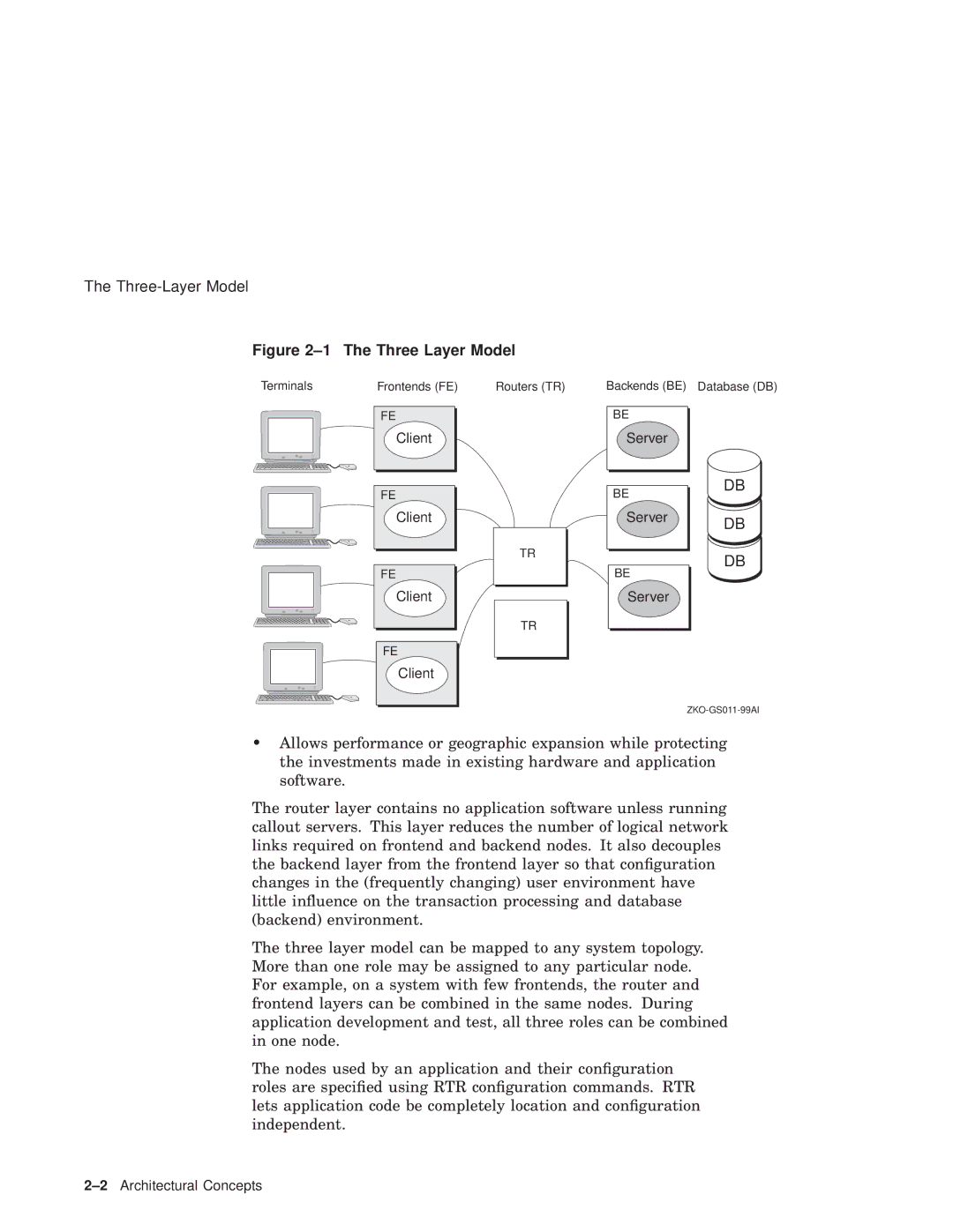 Compaq Reliable Transaction Router manual Three-Layer Model, Three Layer Model 