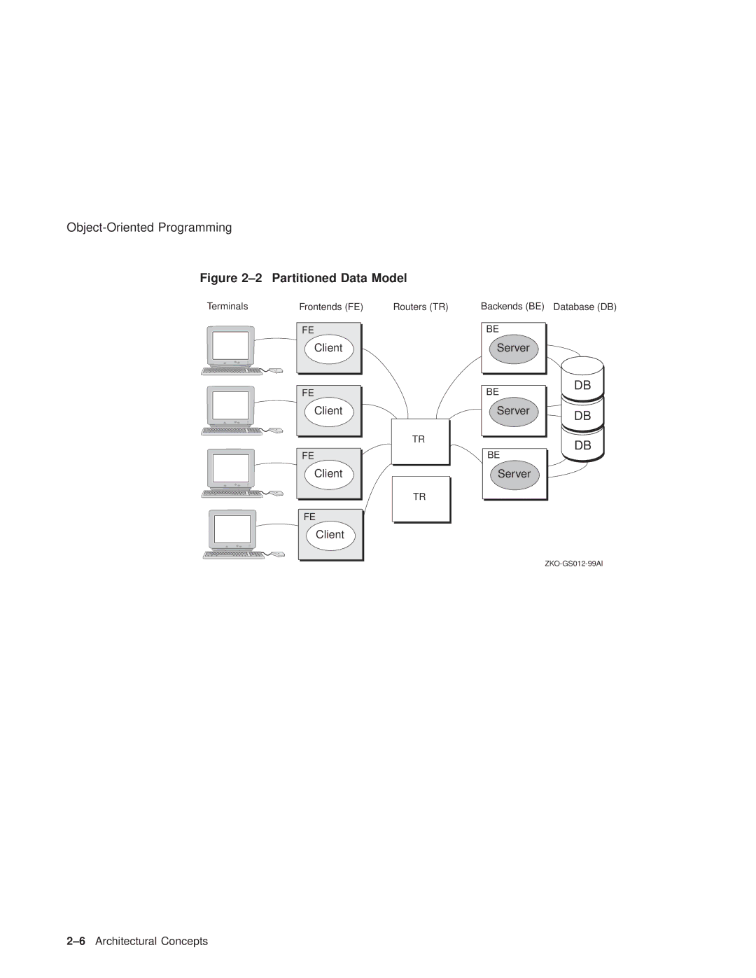 Compaq Reliable Transaction Router manual Object-Oriented Programming, Partitioned Data Model 