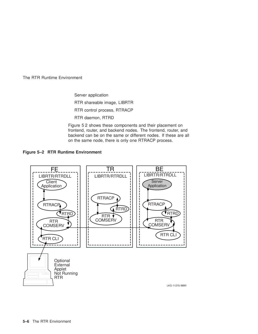 Compaq Reliable Transaction Router manual RTR Runtime Environment, Client Application, Optional External Applet Not Running 