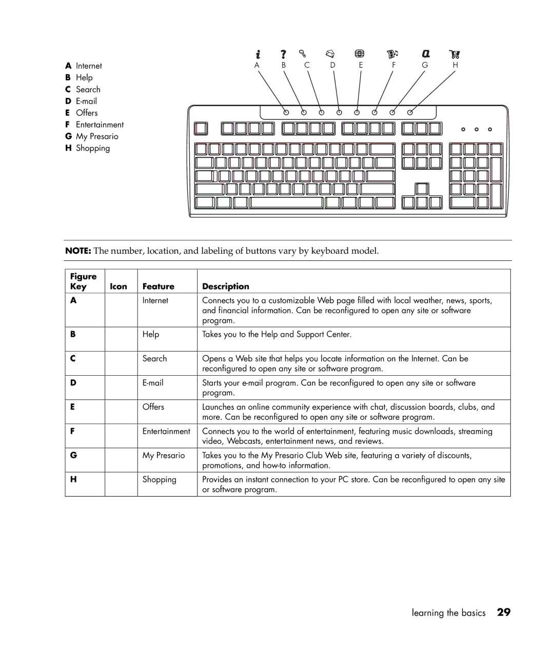 Compaq S0000 / 8000 manual Key Icon Feature Description 