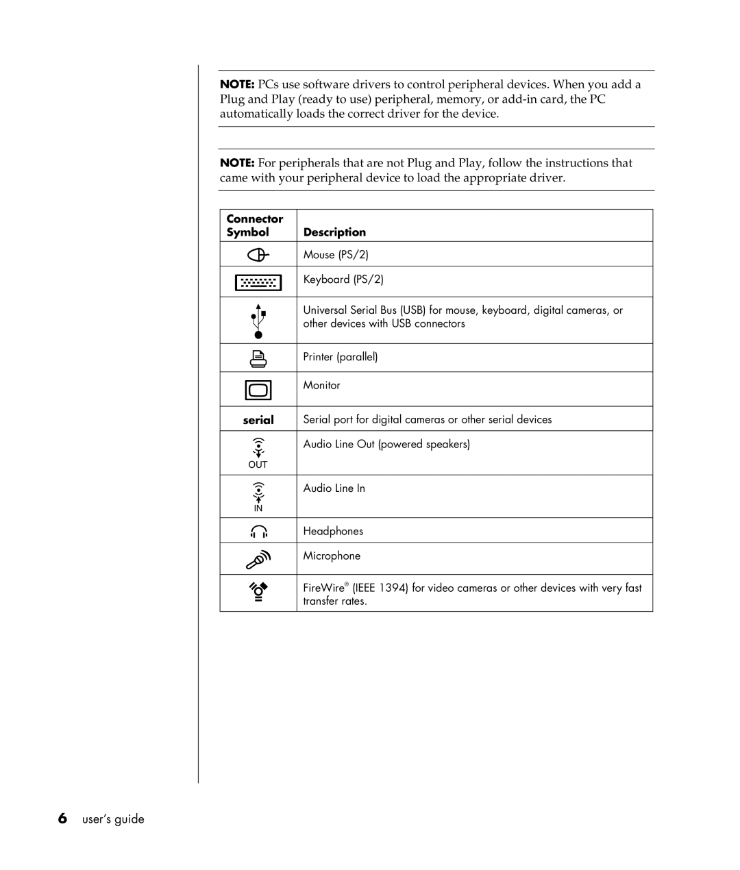 Compaq S0000 Series manual Connector Symbol Description, Serial 