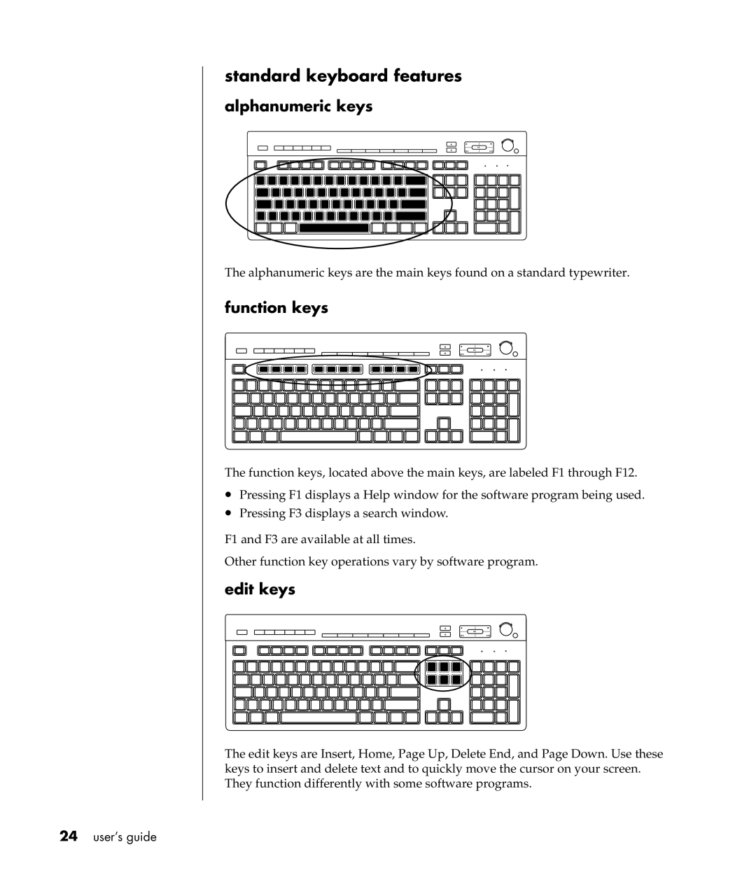 Compaq S0000 Series manual Standard keyboard features, Alphanumeric keys, Function keys, Edit keys 