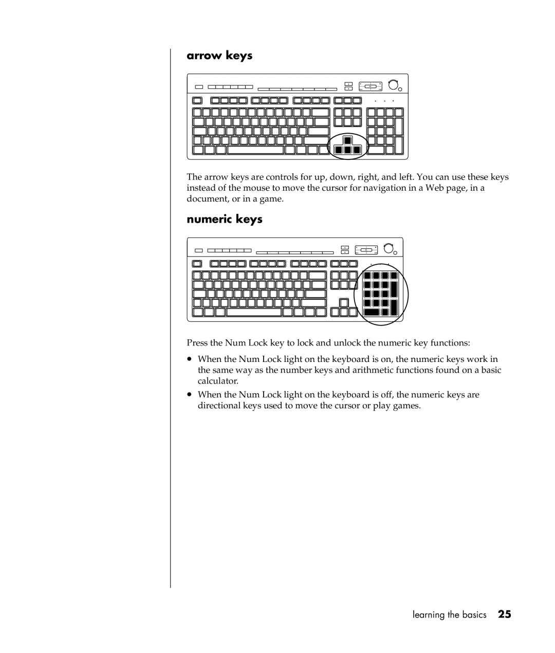 Compaq S0000 Series manual Arrow keys, Numeric keys 