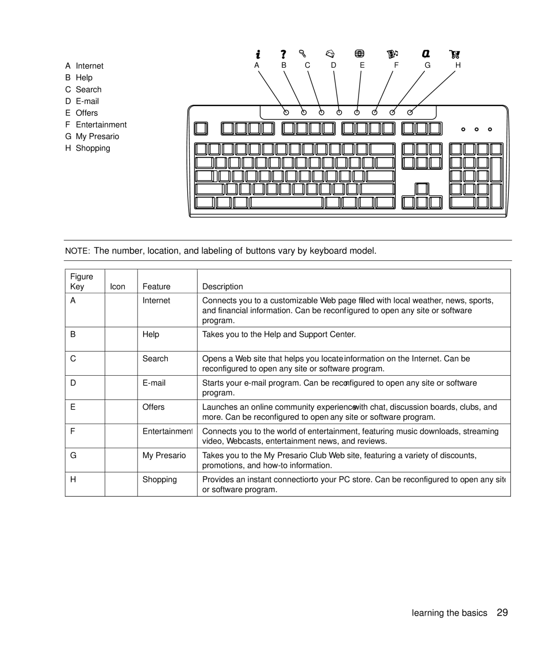 Compaq S0000 Series manual Key Icon Feature Description 