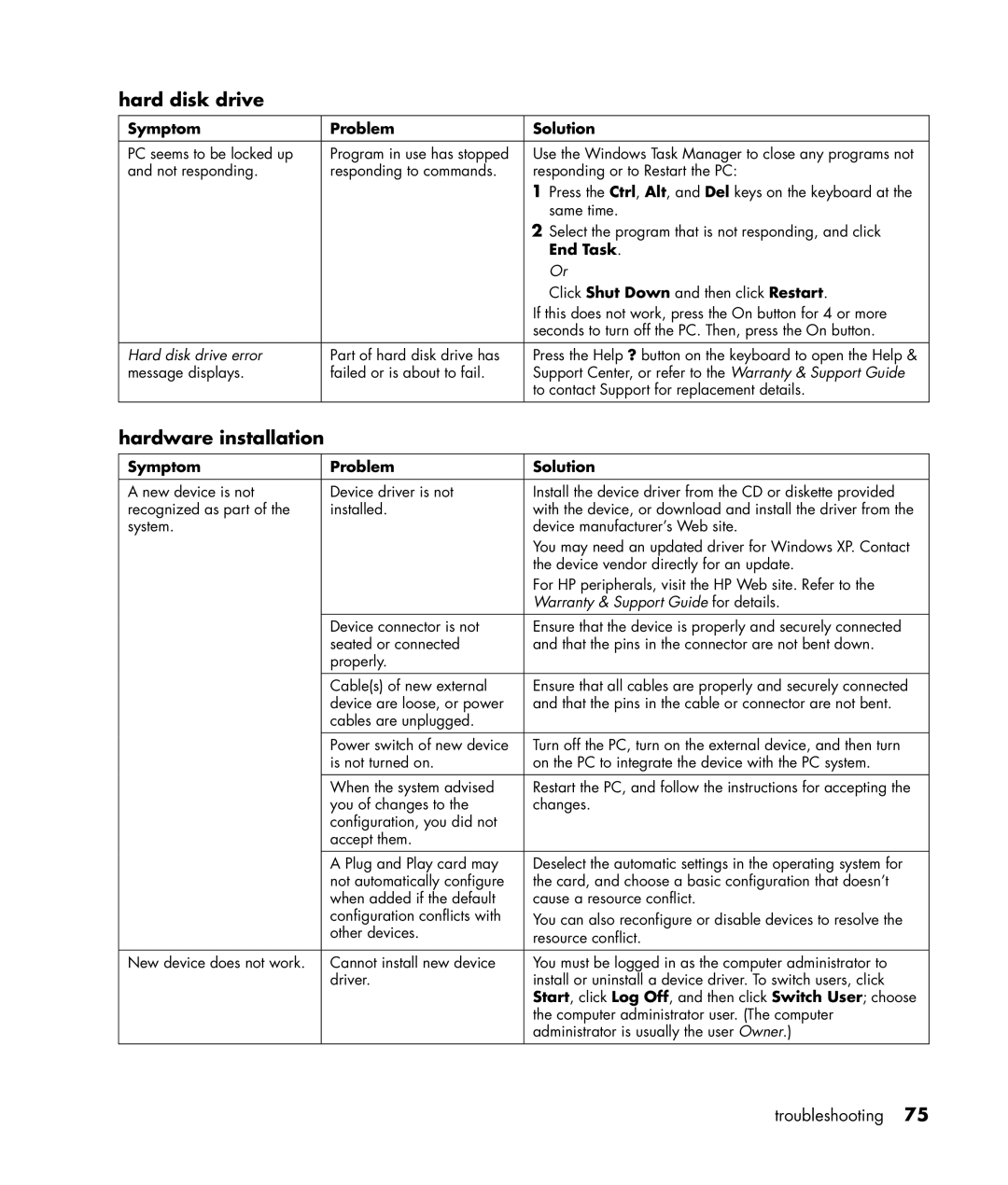 Compaq S0000 Series manual Hard disk drive, Hardware installation, End Task 