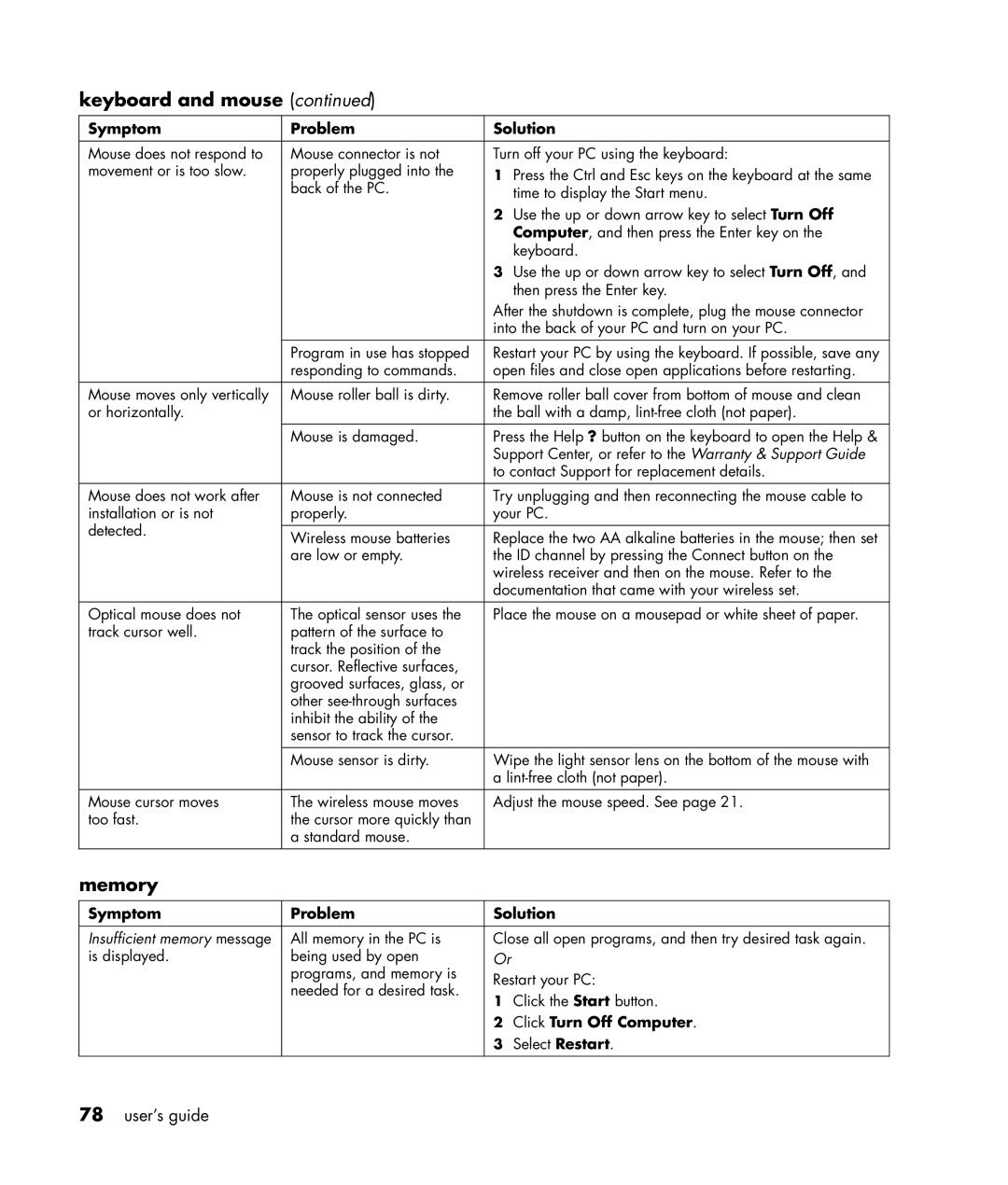 Compaq S0000 Series manual Memory, Click Turn Off Computer 