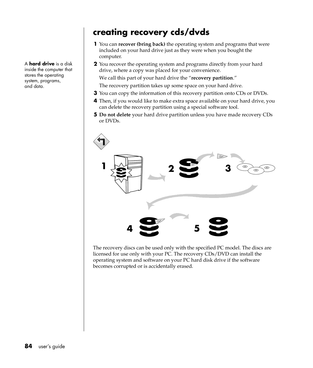 Compaq S0000 Series manual Creating recovery cds/dvds 