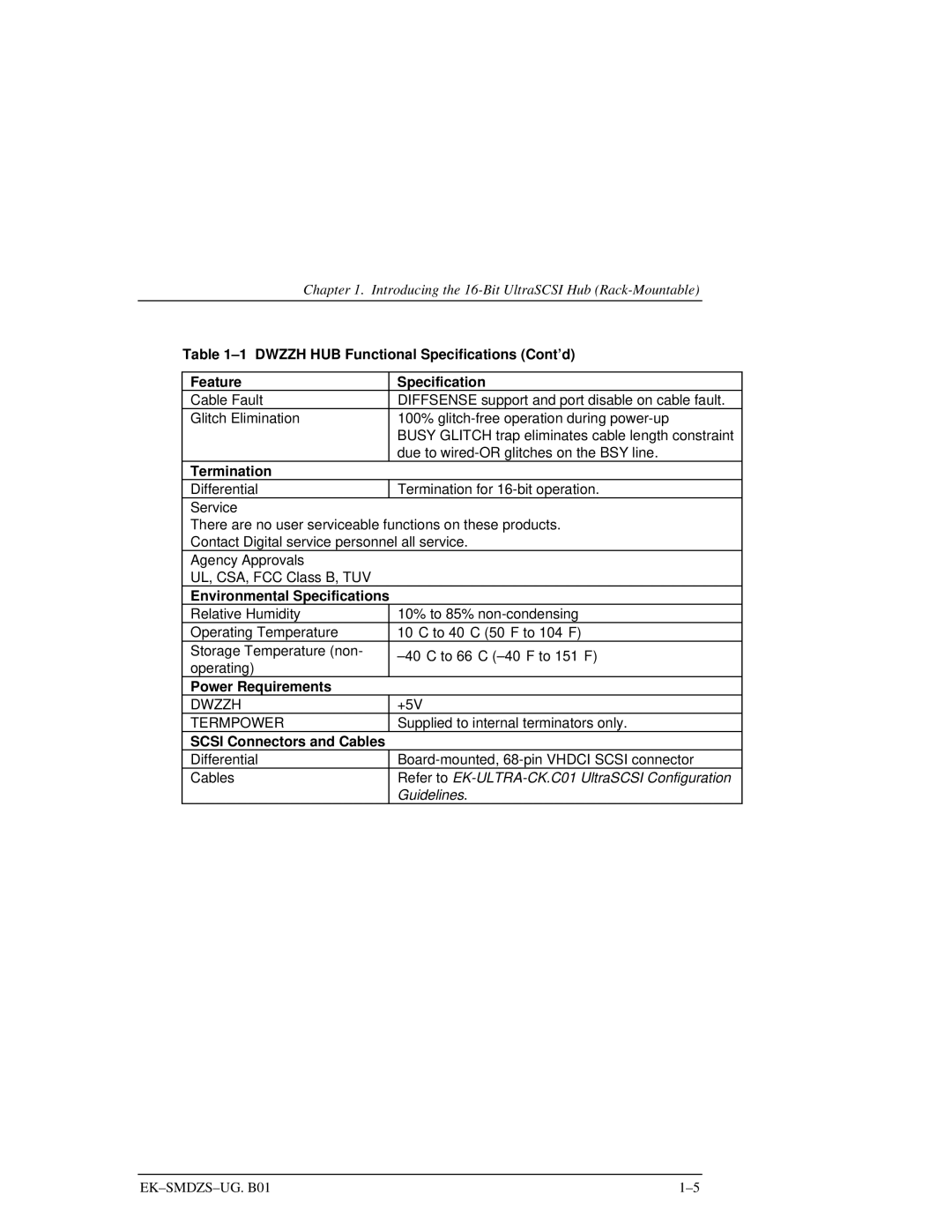 Compaq S5 manual Dwzzh HUB Functional Specifications Cont’d 