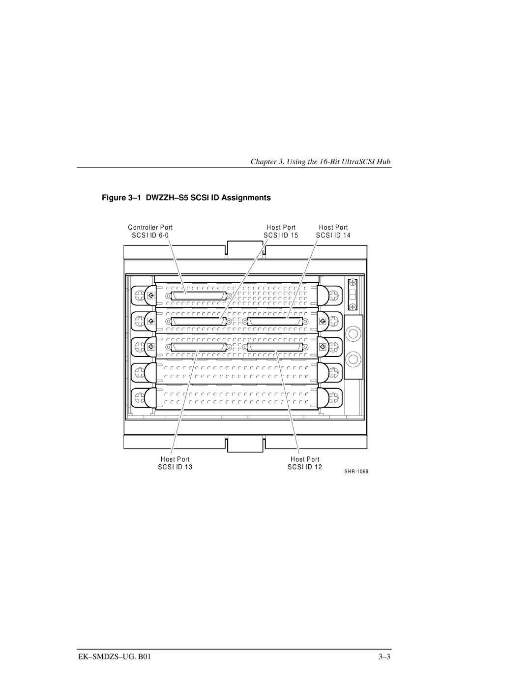 Compaq manual DWZZH-S5 Scsi ID Assignments 