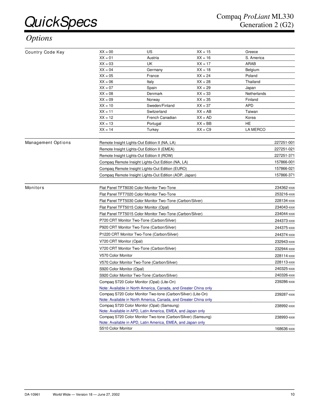 Compaq SCSI warranty Management Options, Monitors 