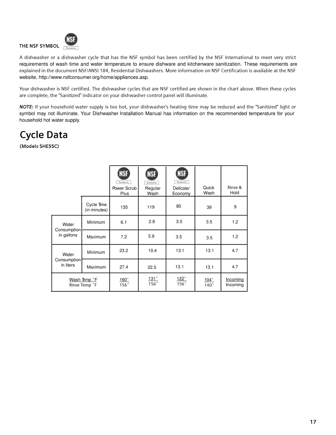 Compaq manual Cycle Data, NSF Symbol, Models SHE55C 