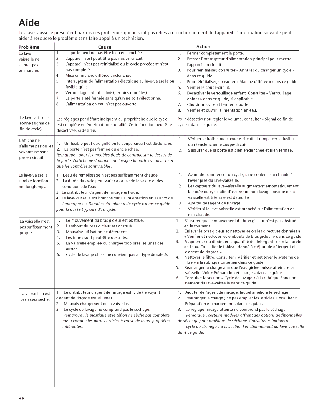 Compaq SHE55C manual Aide, Problème Cause Action 