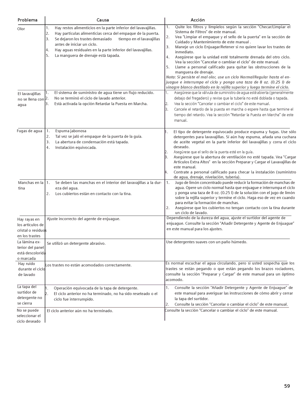 Compaq SHE55C manual No se terminó el ciclo de lavado anterior 