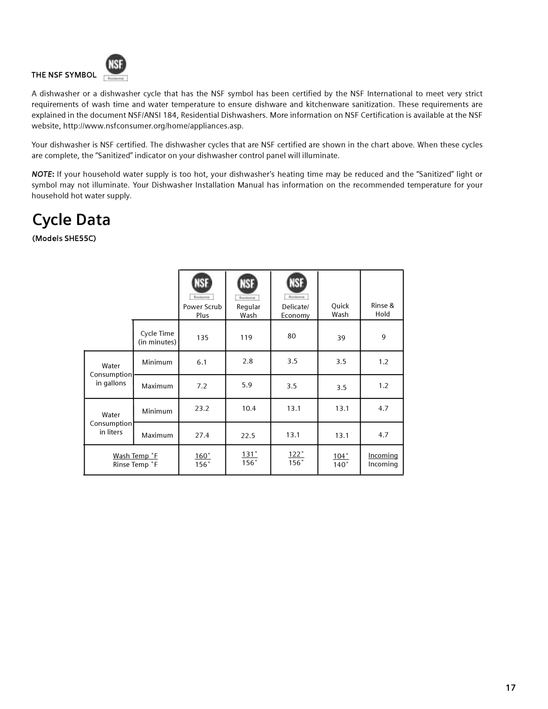 Compaq manual Cycle Data, The NSF Symbol, Models SHE55C 