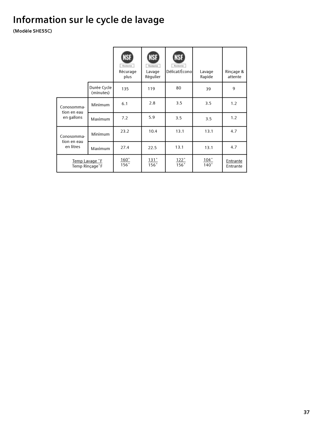 Compaq manual Modèle SHE55C, Information sur le cycle de lavage, Régulier, Durée Cycle, en gallons 
