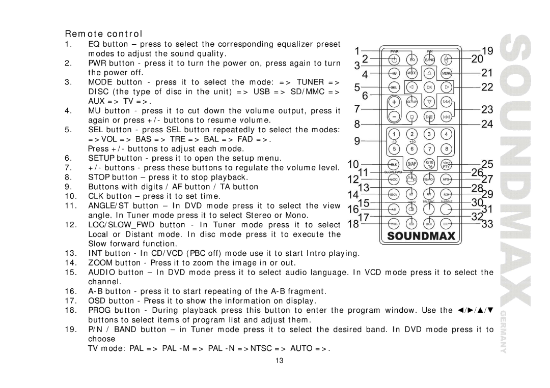 Compaq SM-CMD3006 instruction manual Remote control 