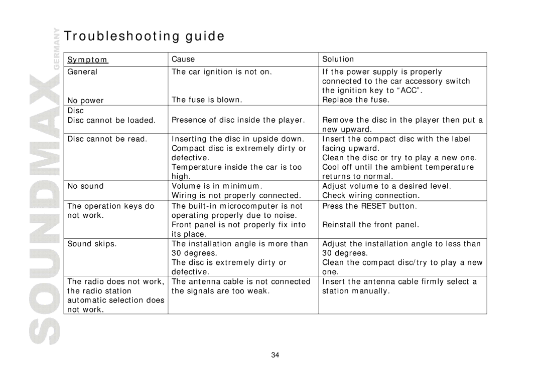 Compaq SM-CMD3006 instruction manual Troubleshooting guide, Symptom 