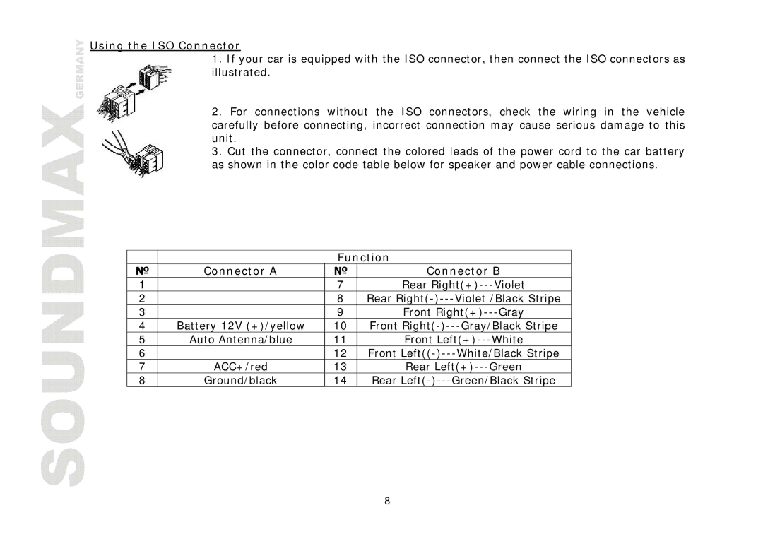 Compaq SM-CMD3006 instruction manual Using the ISO Connector, Function, Connector a Connector B 