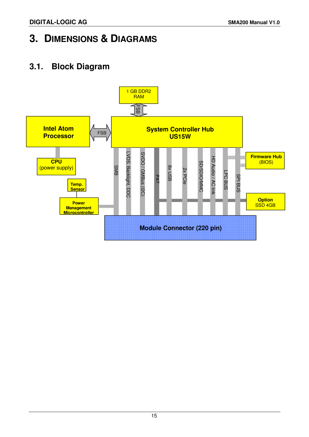 Compaq SMA200 user manual Dimensions & Diagrams, Block Diagram 