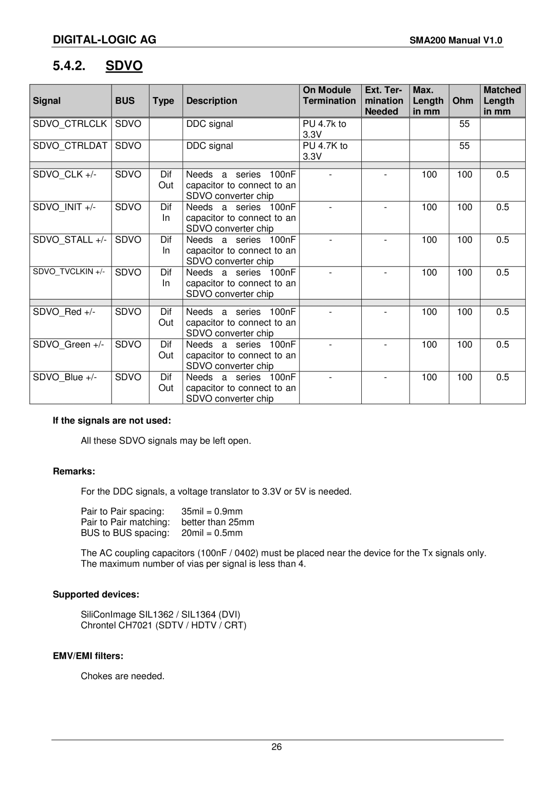 Compaq SMA200 user manual Sdvo, Supported devices 