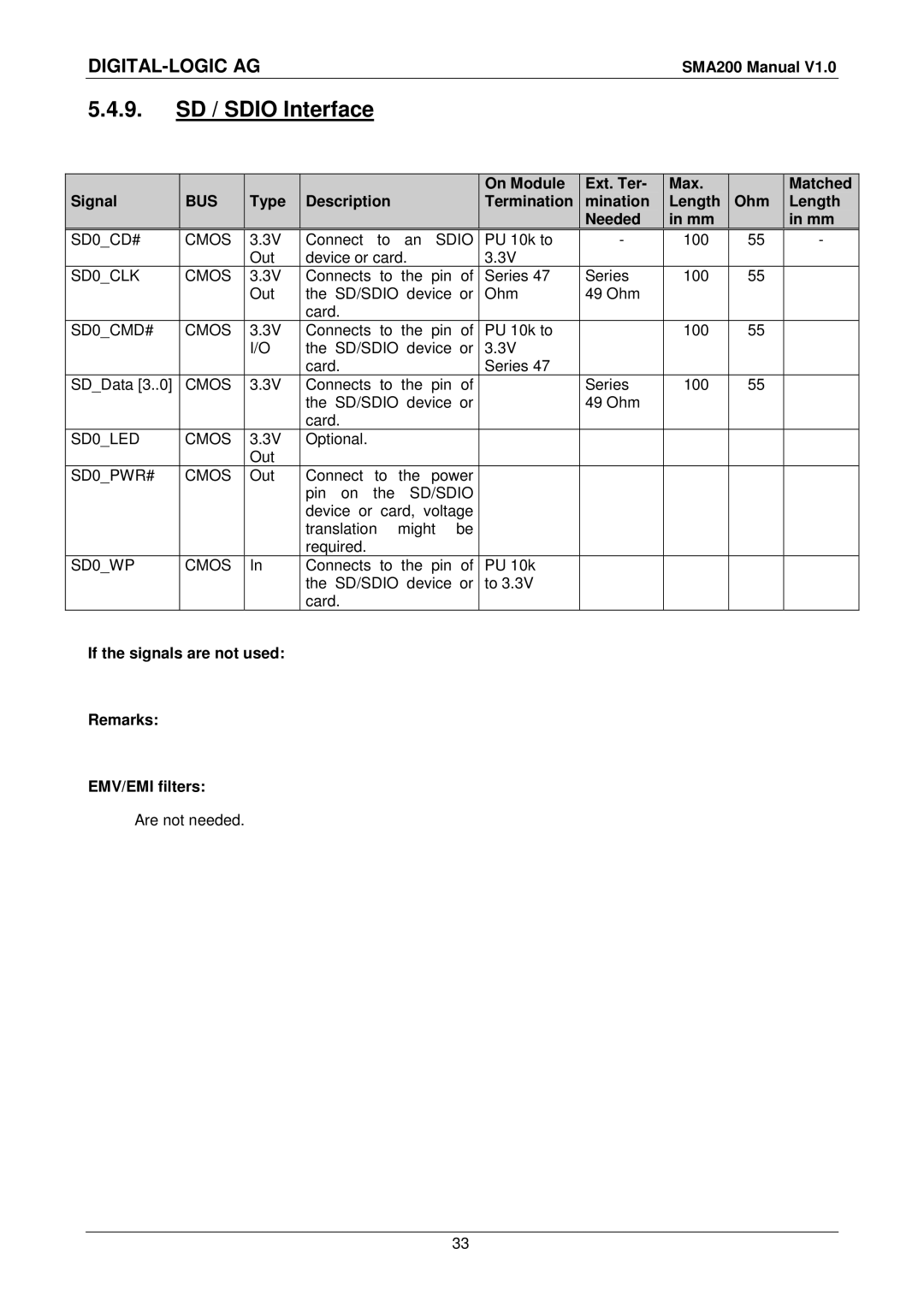 Compaq SMA200 user manual SD / Sdio Interface, If the signals are not used Remarks EMV/EMI filters 