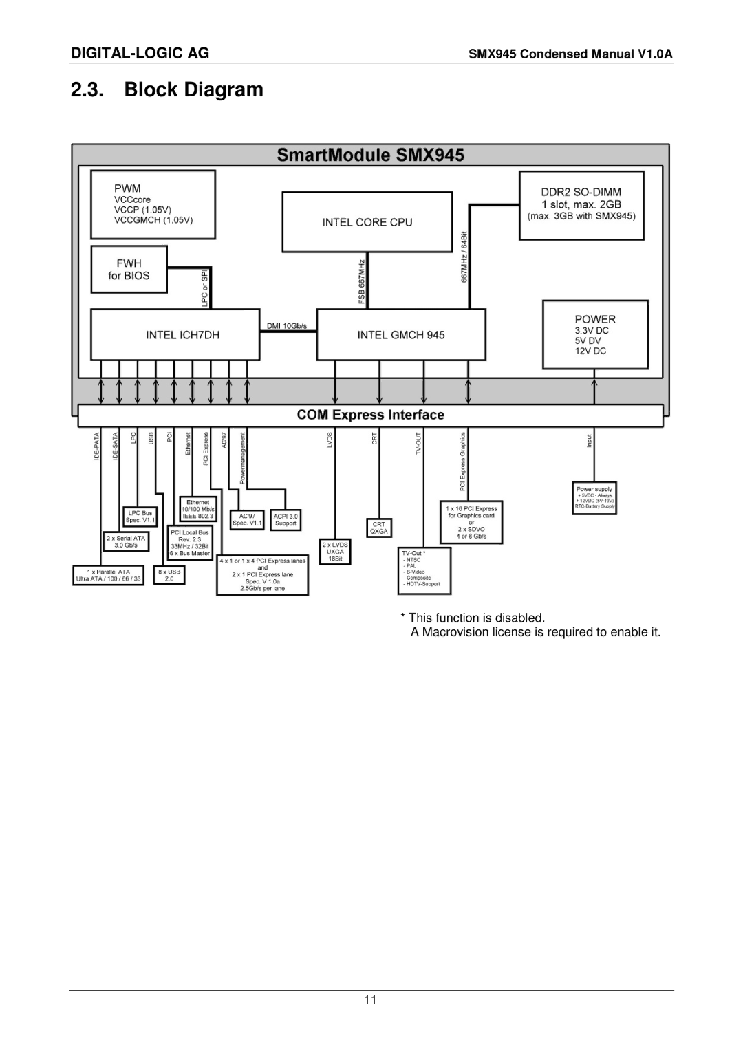 Compaq SMX945 user manual Block Diagram 