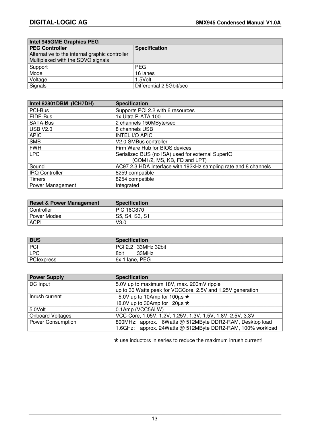 Compaq SMX945 user manual Intel 945GME Graphics PEG PEG ControllerSpecification, Intel 82801DBM ICH7DH Specification 