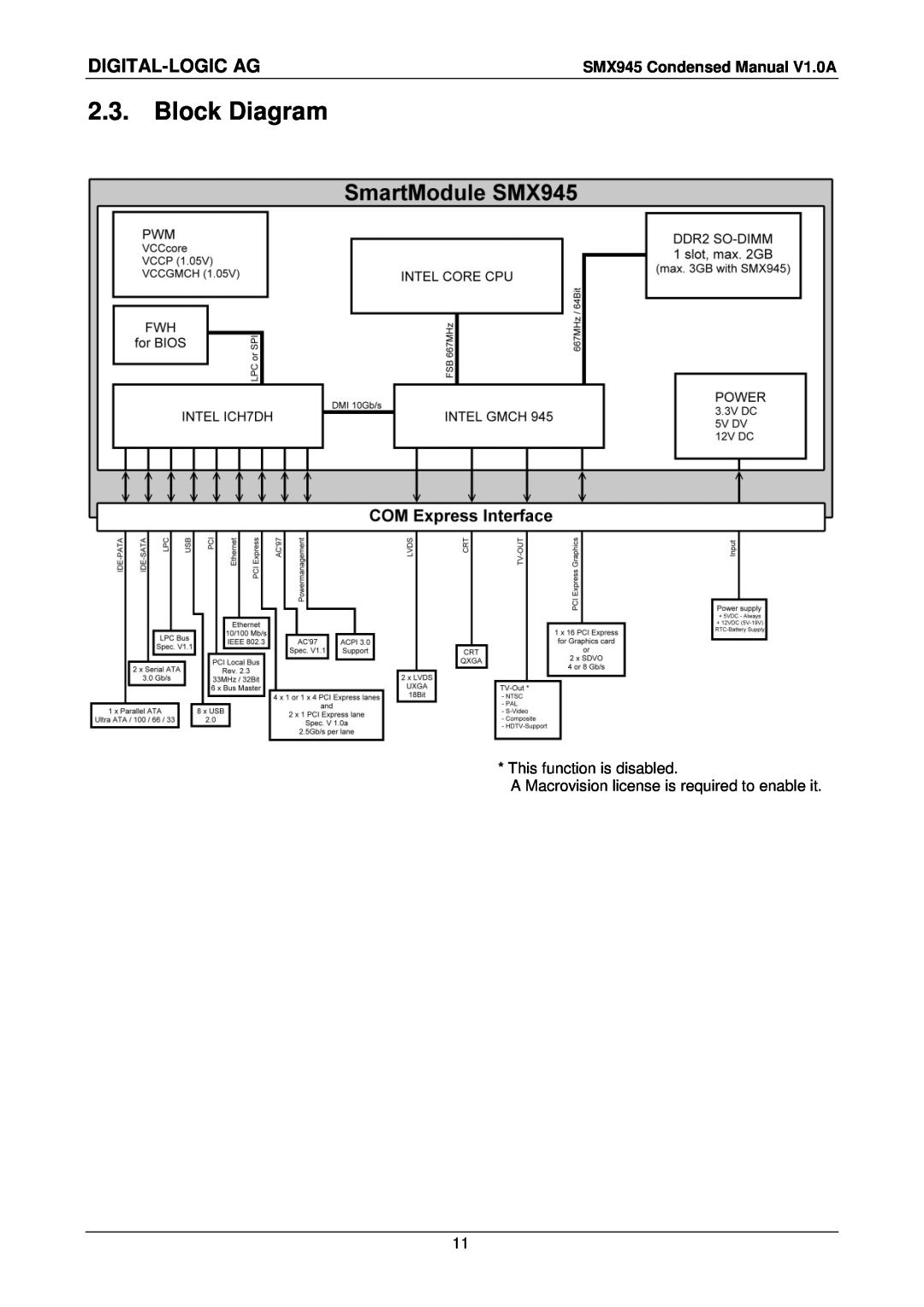 Compaq SMX945 Block Diagram, Digital-Logic Ag, This function is disabled, A Macrovision license is required to enable it 