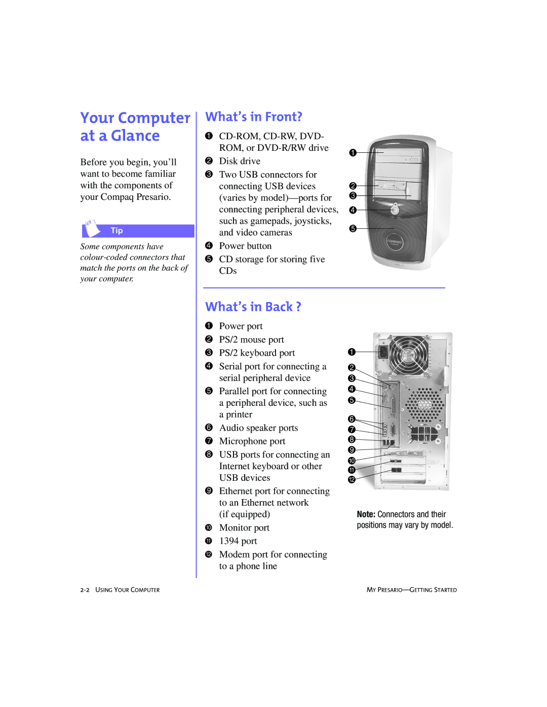 Compaq SRS4FXXXX-100 manual What’s in Front?, What’s in Back ? 