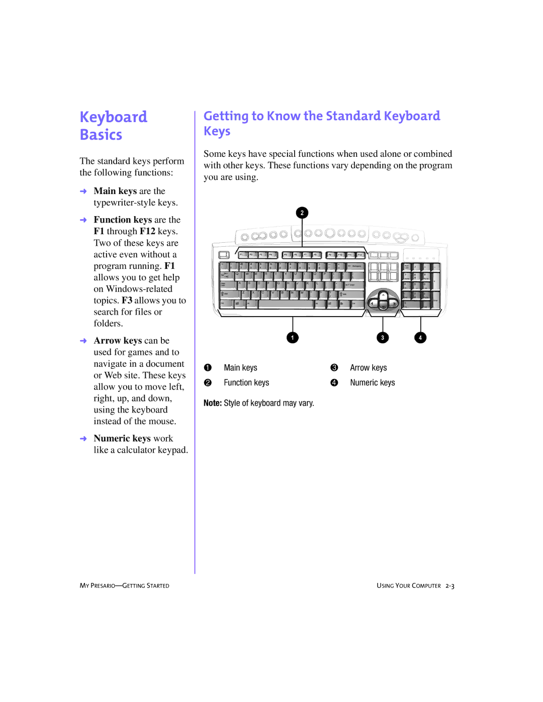 Compaq SRS4FXXXX-100 manual Keyboard Basics, Getting to Know the Standard Keyboard Keys, Main keys Arrow keys Function keys 