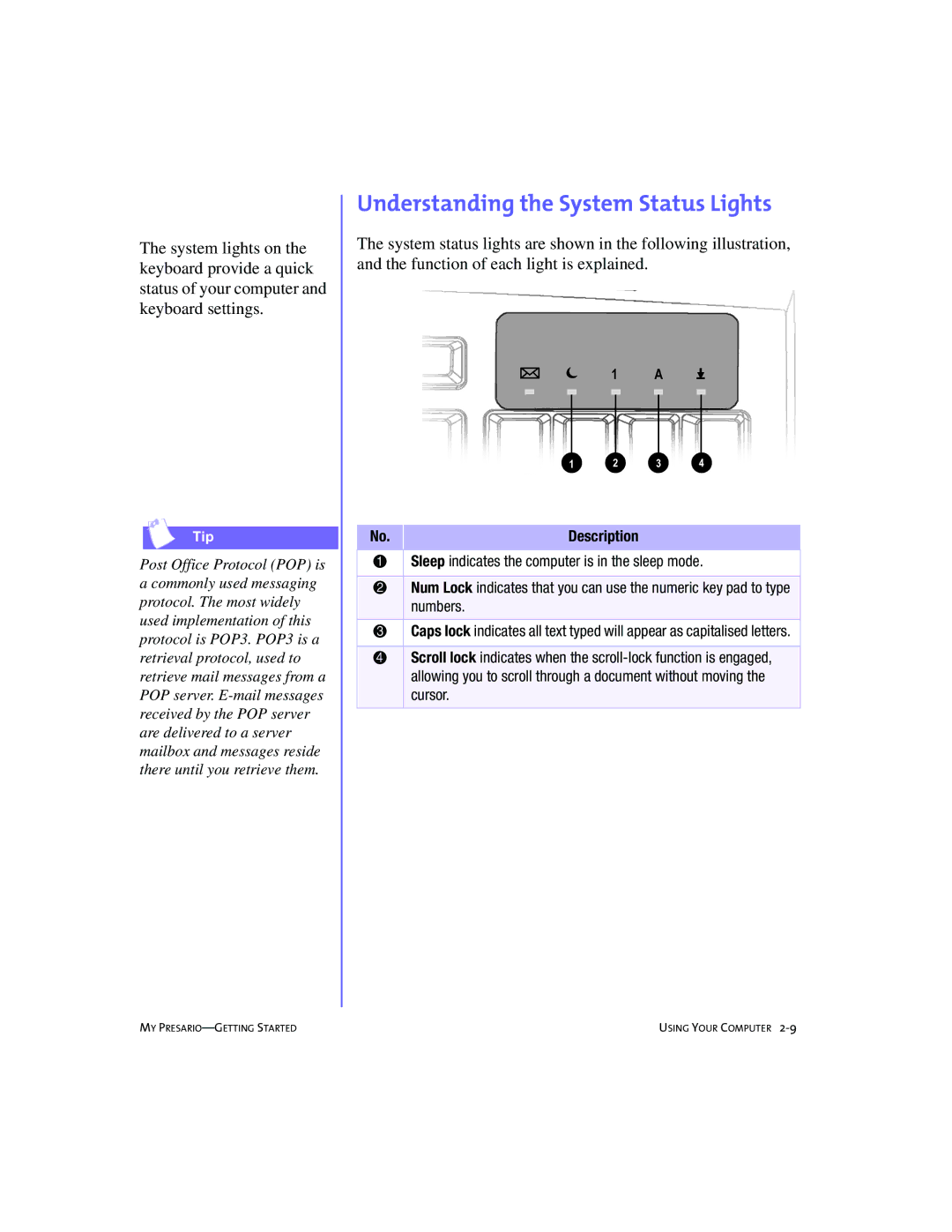 Compaq SRS4FXXXX-100 manual Understanding the System Status Lights 